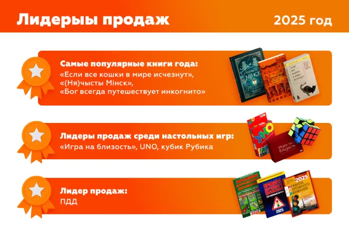 OZ подвел итоги года: белорусские книги захватывают рынок